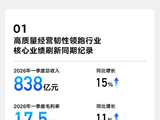 逆势登顶、价值领跑！吉利汽车一季度经营成效全面跃迁 锻造高质量增长样本