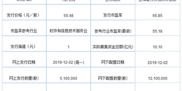 今日新股申购:当虹科技发行市盈率65倍(附简介