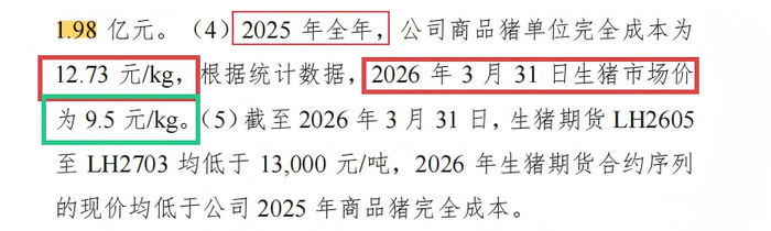 来源：问询函