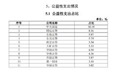 券商履行社会责任丨天风证券深入国家级脱贫县推进乡村振兴 已落实帮扶10个脱贫县居榜首