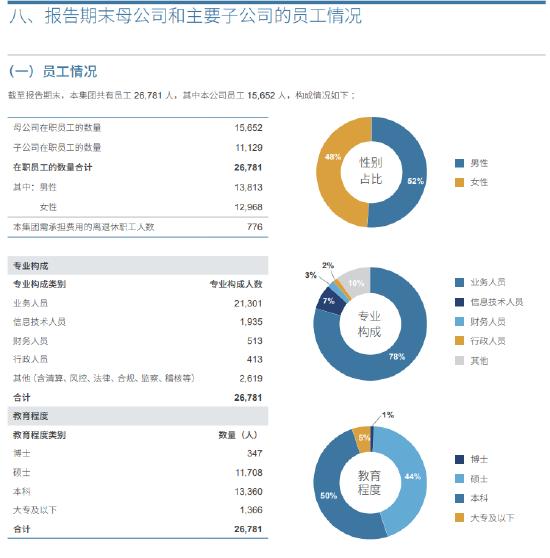 来源:中信证券2024年年报