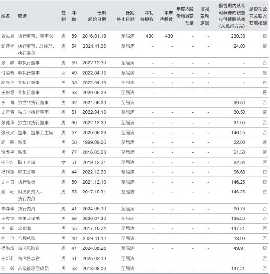 来源:中信证券2024年年报