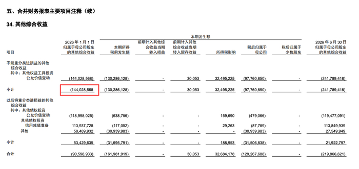 来源：公司公告