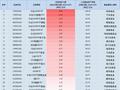 最受青睐ETF：10月31日国泰中证A500ETF获净申购6.36亿元，中证A500ETF富国获净申购5.33亿元（名单）