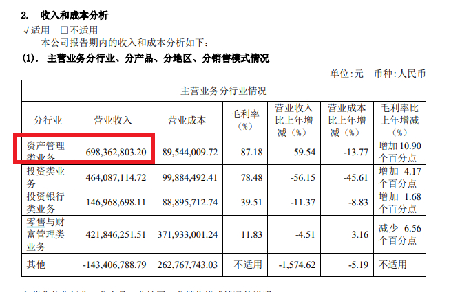 来源：A股2022年年报