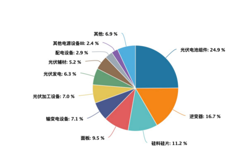 数据来源：Wind，截至2025.7.8，申万三级行业分类
