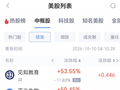 10月10日热门中概股多数上涨 阿里巴巴涨5.36% 台积电跌1.03%