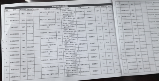 　　（图1：配资对账单）
