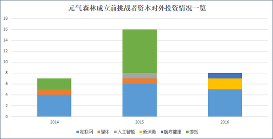 来源：天眼查&nbsp; 上市公司研究院整理