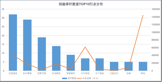 来源：天眼查&nbsp; 上市公司研究院整理