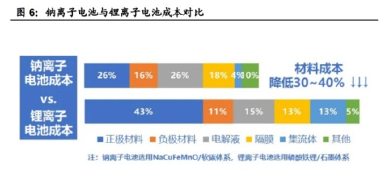 数据来源：中科海钠官网