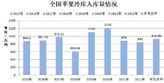 瑞达期货：库存高企&消费欠佳 苹果仍有下调空间