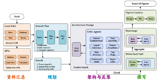 图3 CUFEL-A 智能体的运作流程