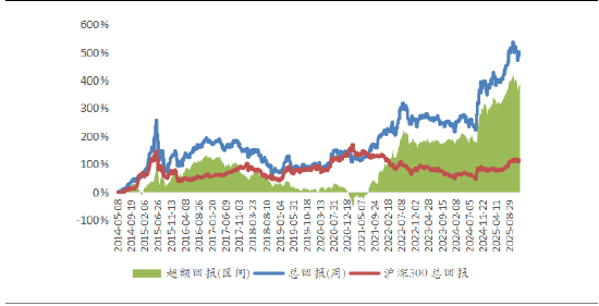 资料来源：Wind，源达信息证券研究所
