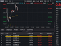 荣昌生物重磅新药获批，AH股价齐升！华宝基金药ETF触底反弹，港股通创新药ETF（520880）持续溢价