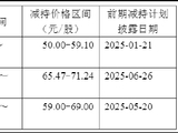 迪哲医药6亿出海首付落地之际 核心高管为何集体减持？