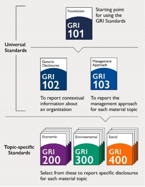 GRI Standards 6份手册
