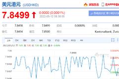 港汇触及7.85的弱方兑换保证水平 香港金管局向银行买入15.86亿港元