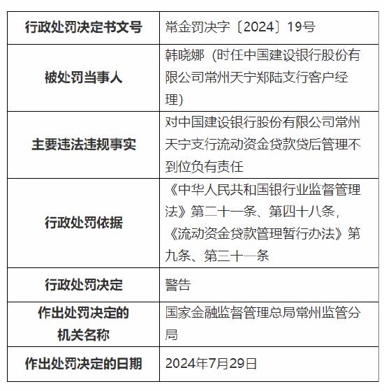 建行常州天宁支行被罚25万：流动资金贷款贷后管理不到位