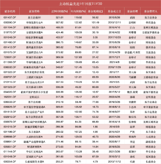 数据来源：WIND 截止至20260630