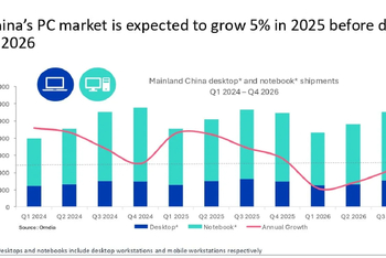 Omdia：2025年第三季度中国PC出货量达到1130万台