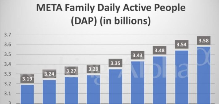无视元宇宙巨亏!Meta(META.US)激进布局AI