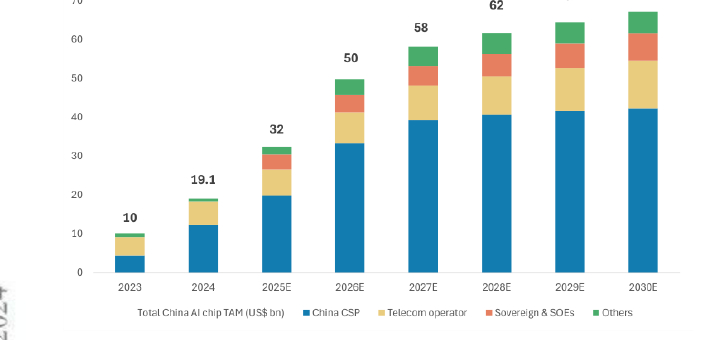 平行宇宙：中国AI芯片的另一条路