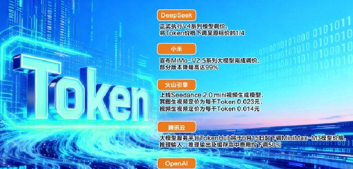 竞争加剧+成本下降 Token迎降价潮
