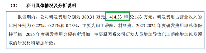 来源：招股书