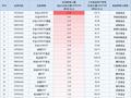 最受青睐ETF：10月28日中证A500ETF获净申购17.31亿元，中证2000ETF获净申购5.31亿元（名单）