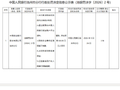 农业银行池州分行被罚68.08万元：中长期贷款按实际投向分类统计有误等