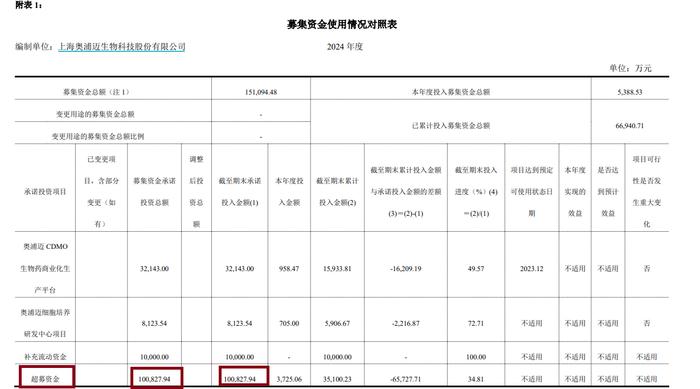 来源:公告