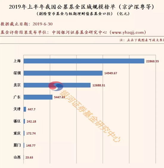 数据来源：银河证券基金研究中心