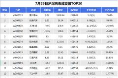 827亿资金争夺20股：主力资金重点出击8股(名单)