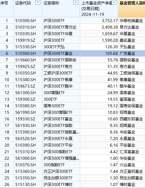 表：沪深300ETF名单