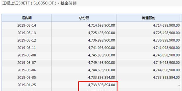 Etf小课堂 一文看懂etf上市前份额折算 净值变化 手机新浪网