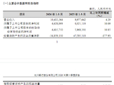 杭州银行：第一季度实现归母净利润66.29亿元，同比增长10.09%