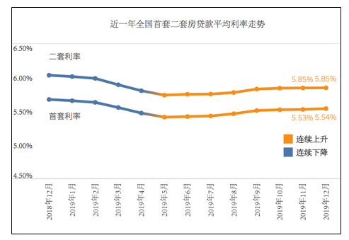  数据来源：融360|简普科技大数据研究院