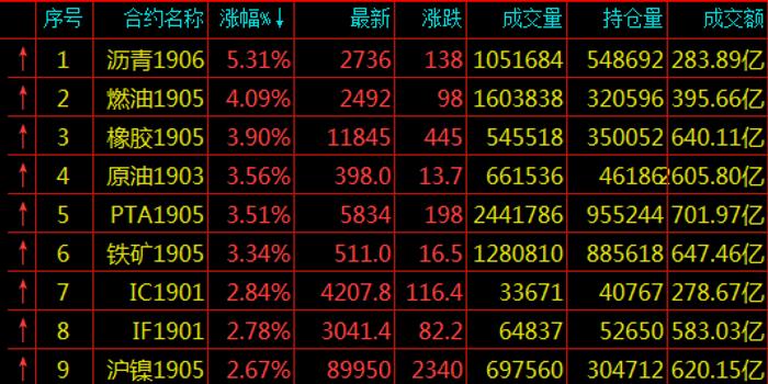 多重利好期市大涨 聚焦1月7日中美贸易谈判