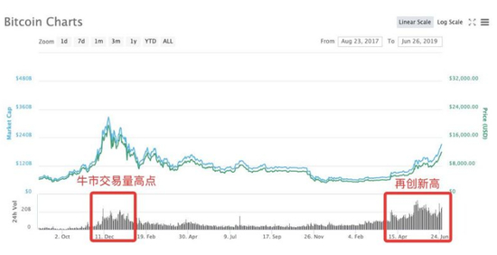  （BTC交易量）&nbsp;