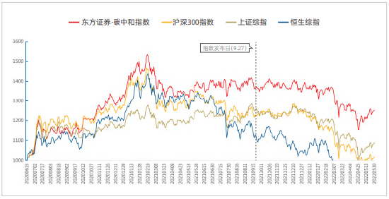资料来源：新浪财经ESG评级中心&nbsp; 商道融绿