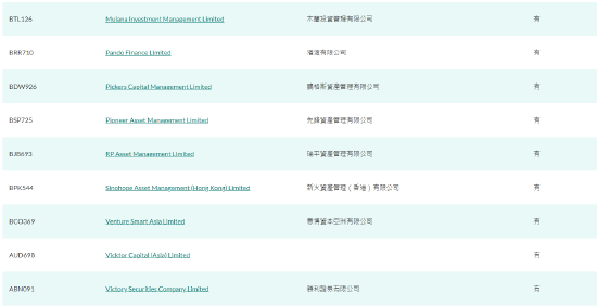 来源：香港证监会网站