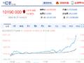 快讯：红枣主力合约日内大涨6.00%