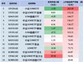 用时四日！银华A500ETF（159339）最新规模已被华夏A500ETF赶超！银华A500ETF昨日遭净赎回0.18亿元