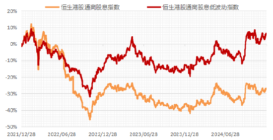 （数据来源：wind，区间：2021/12/30-2024/12/27；指数历史涨跌情况不代表未来表现，不构成对基金业绩表现的保证或承诺，请投资者关注指数波动风险。）
