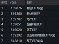 上海发布楼市“沪七条”！地产ETF一阳穿4线！周期龙头再续雄风，有色ETF猛拉4%，化工ETF刷新阶段高点