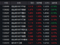 创业板50ETF华安（159949）涨1%半日成交6.26亿！基金经理：新旧动能转换趋势已形成