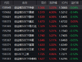 美伊停战+国产大模型突破 创业板50ETF华安（159949）半日成交11.44亿领跑同类
