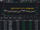 医疗行情“一日游”？基金经理最新解读来了！规模最大医疗ETF华宝（512170）回调区间溢价高企