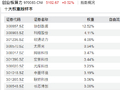 创业板算力ETF华夏（158041）今日上市，盘中最高涨幅超2%，流动性优势显著